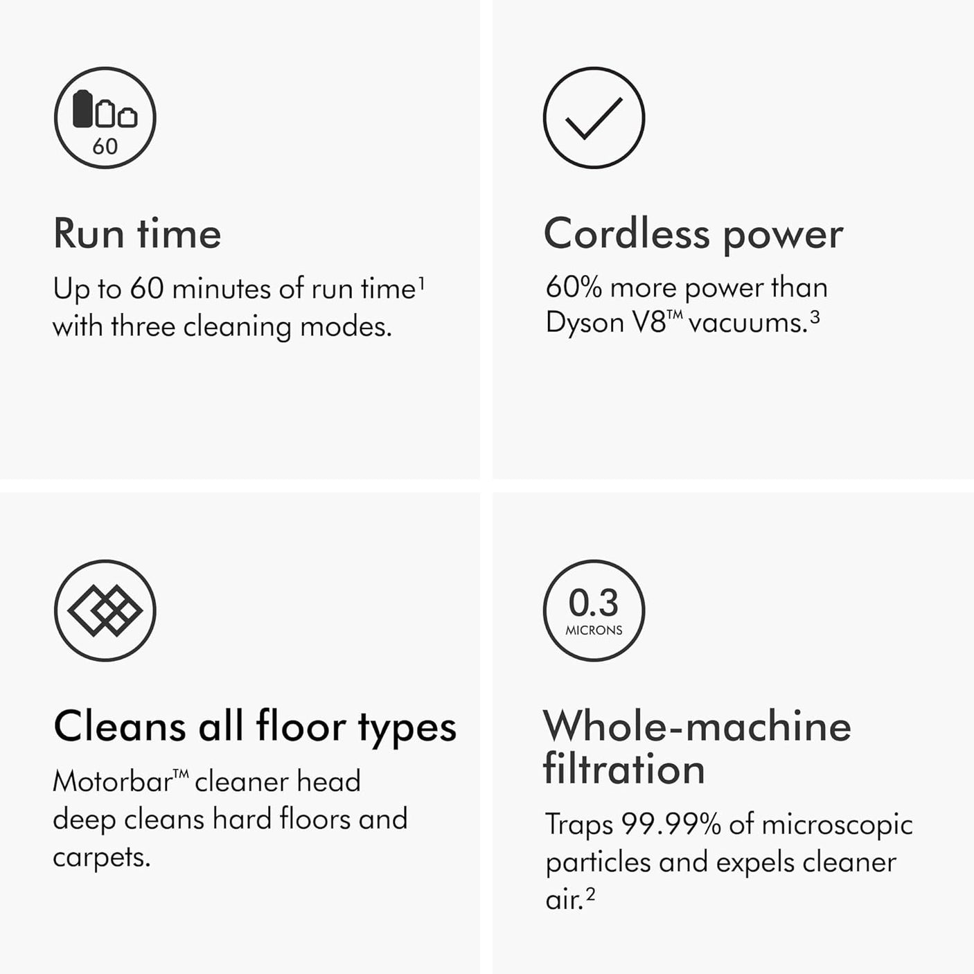 DYSON V11 Cordless Vacuum Cleaner