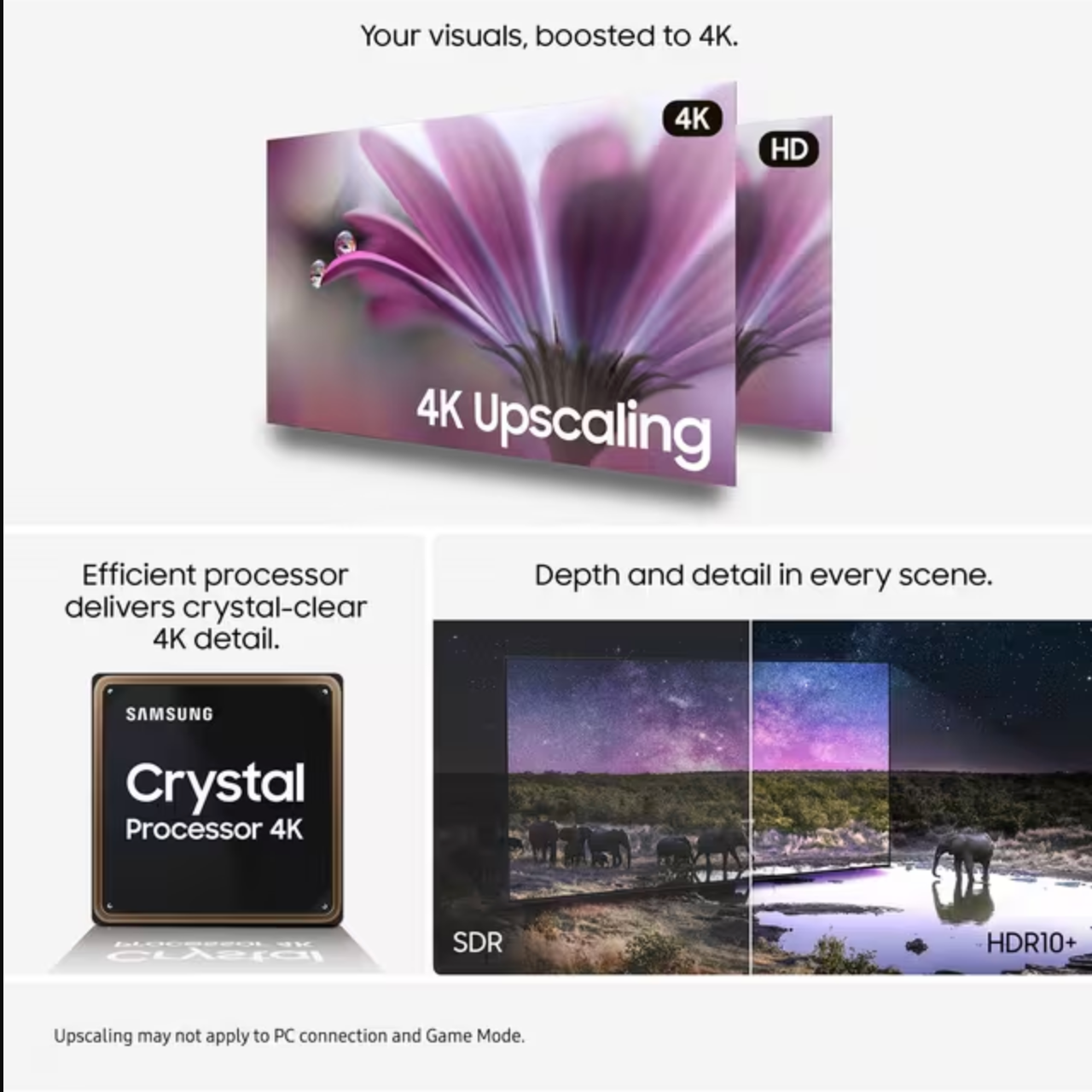 SAMSUNG 65" Smart 4K Ultra HD HDR LED TV