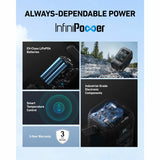 Anker Portable Power Station + Foldable Solar Panel - 14th Oct 25