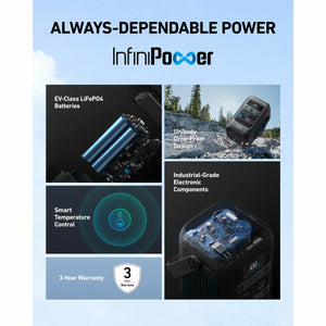 Anker Portable Power Station + Foldable Solar Panel