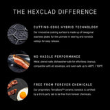 HexClad Hybrid Cookware Pan Set