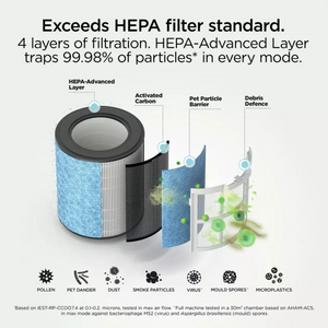 Shark BreatheClear with NeverChange6 Air Purifier