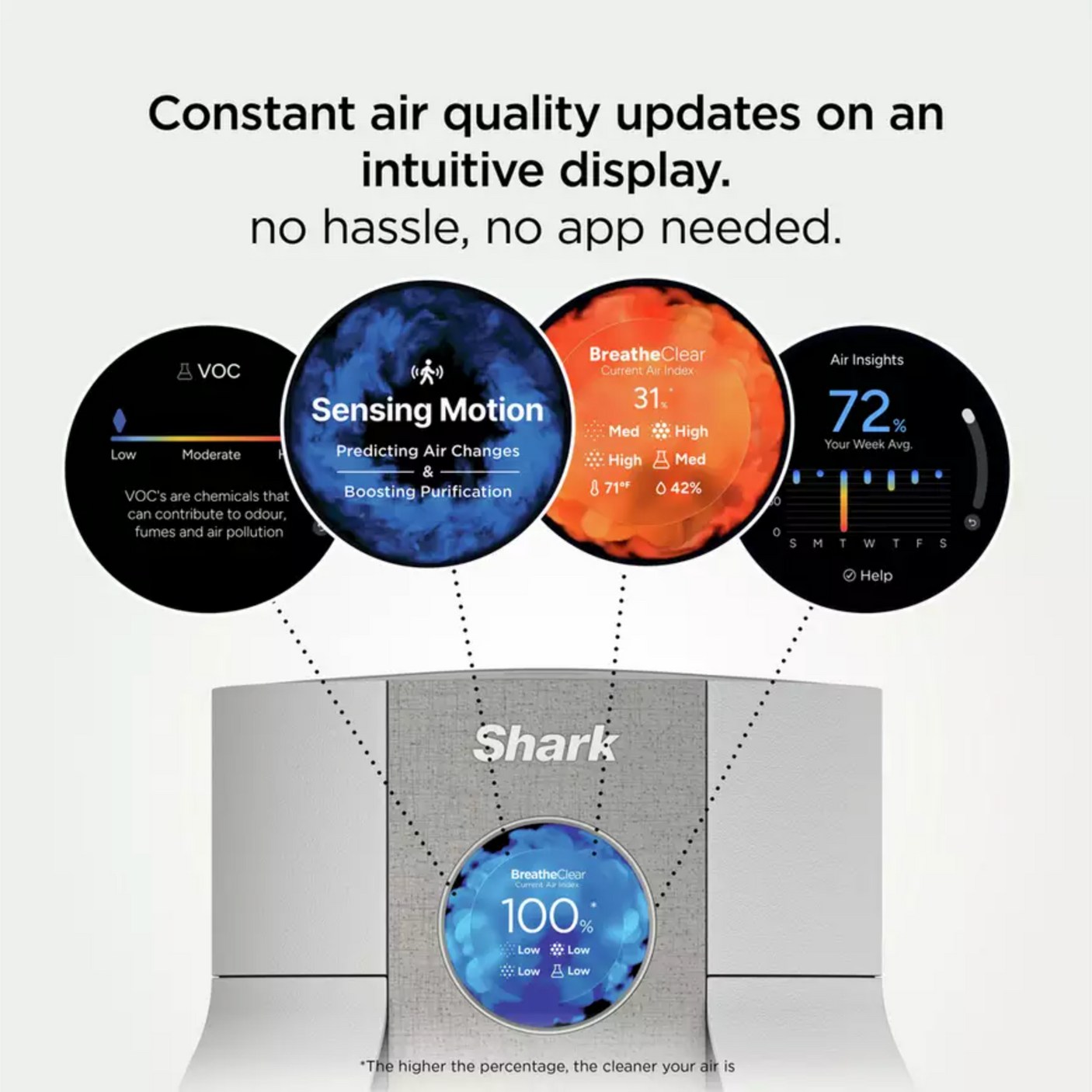 Shark BreatheClear with NeverChange6 Air Purifier