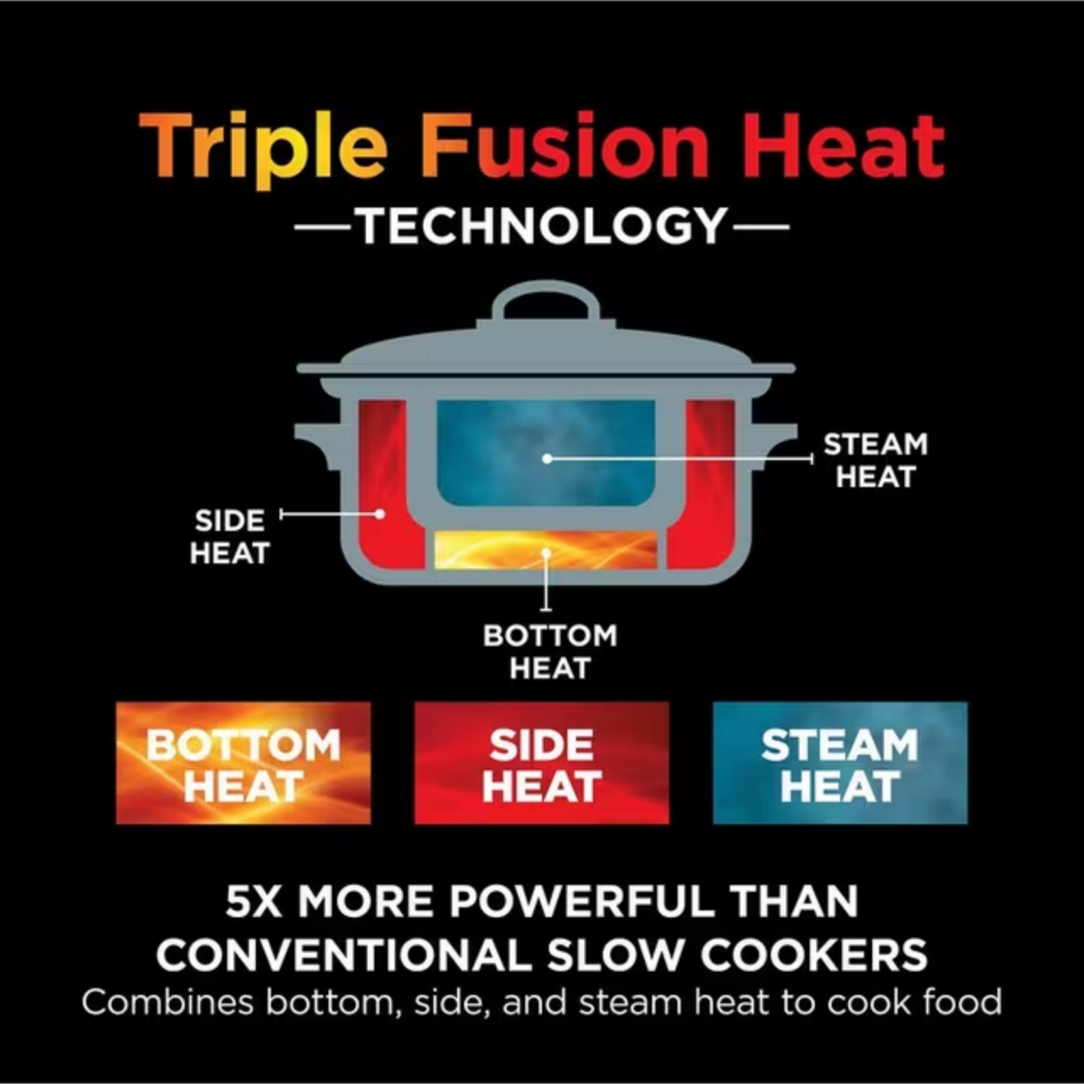 Ninja Foodi Possible 8-in-1 Slow Cooker