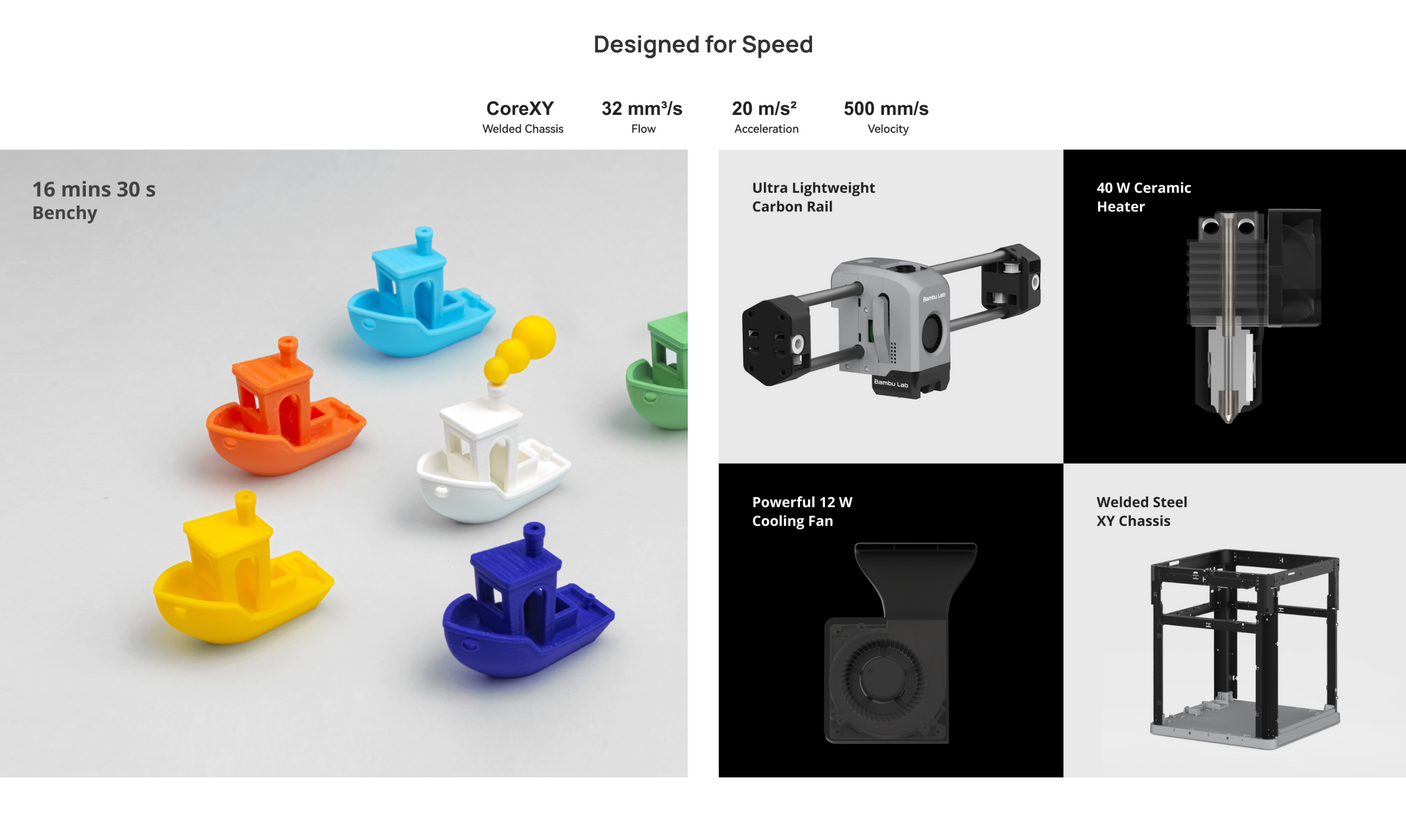 Bambu Lab X1C 3D Printer + FIlaments - 12th Oct 25