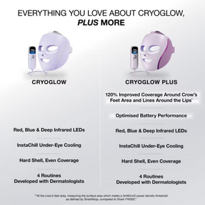NEW Shark CryoGlow PLUS wider coverage LED Light Therapy Face Mask